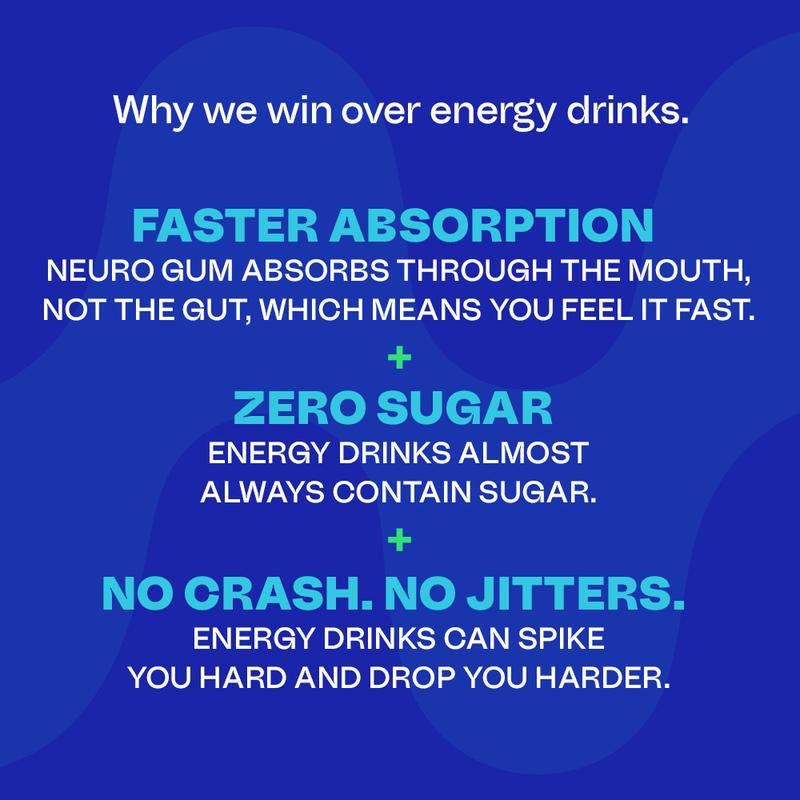 Neuro Energy Caffeine Gum & Mints - Sugar-Free Peppermint Boost for Energy & Focus with L-Theanine, Vitamin B6 & B12