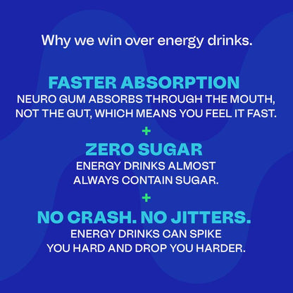 Neuro Energy Caffeine Gum & Mints - Sugar-Free Peppermint Boost for Energy & Focus with L-Theanine, Vitamin B6 & B12
